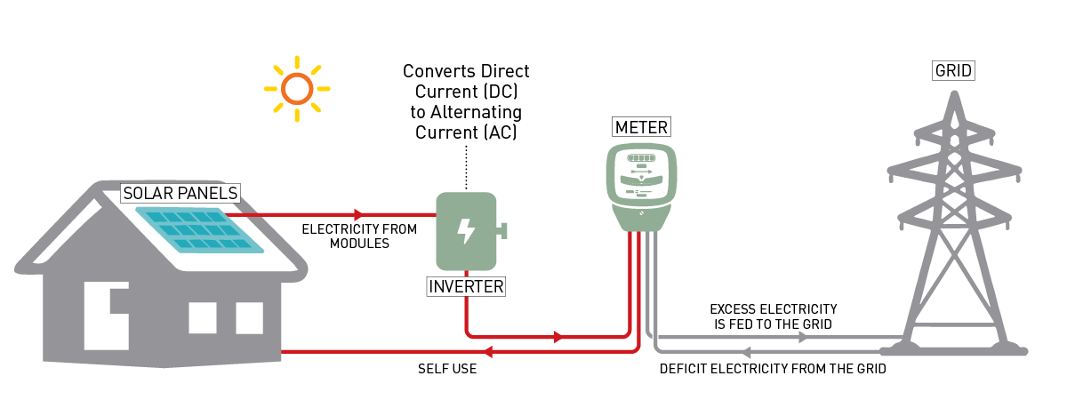 sơ đồ hoạt động sơ đồ hoạt động